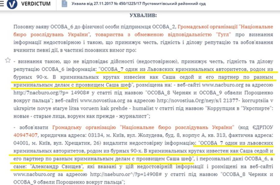 Разграбление концерна Укрспирт и при чем тут Александр Свищев он же Саша Седой